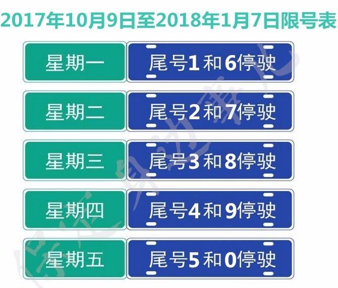 新一轮限号政策启动，2021年7月至10月出行指南