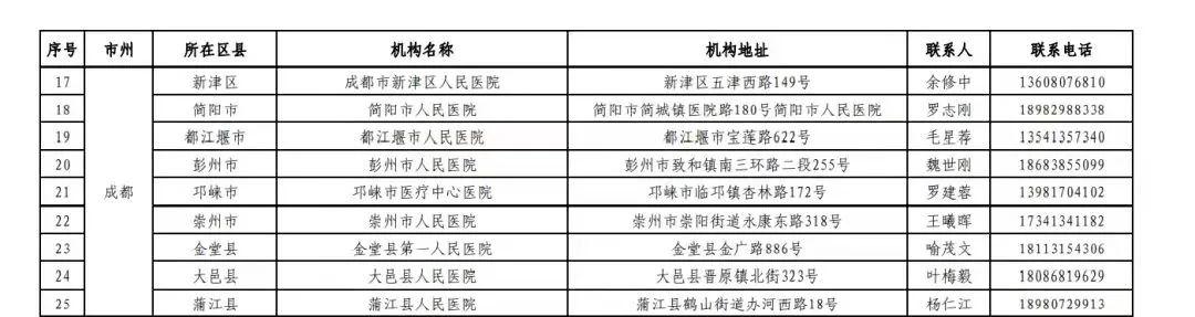 四川全面取消聚集性活动，筑牢疫情防控安全防线