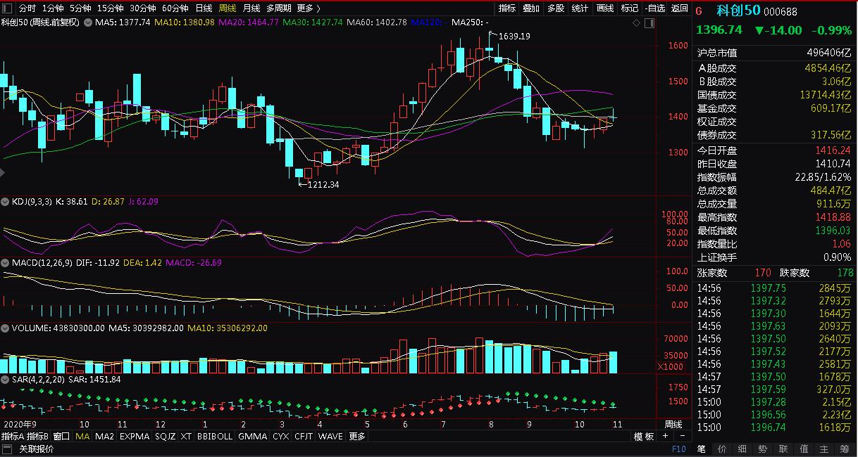 今日股市实时行情，震荡调整中凸显结构性机会