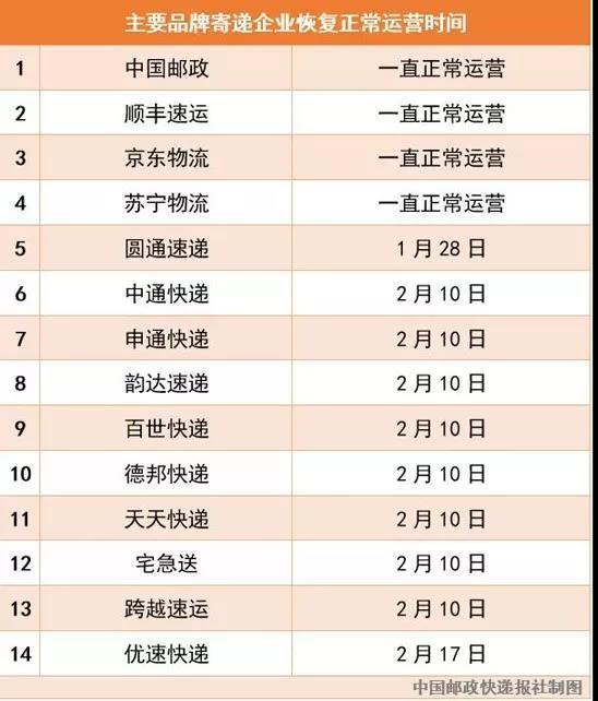 北京韵达快递网点查询官网，便捷查询，高效寄递指南