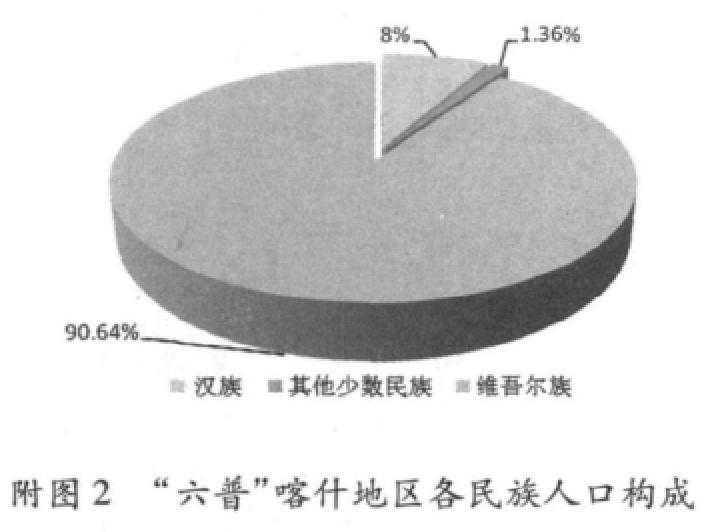 新疆喀什市人口现状与发展趋势 新疆喀什市人口现状与发展趋势
