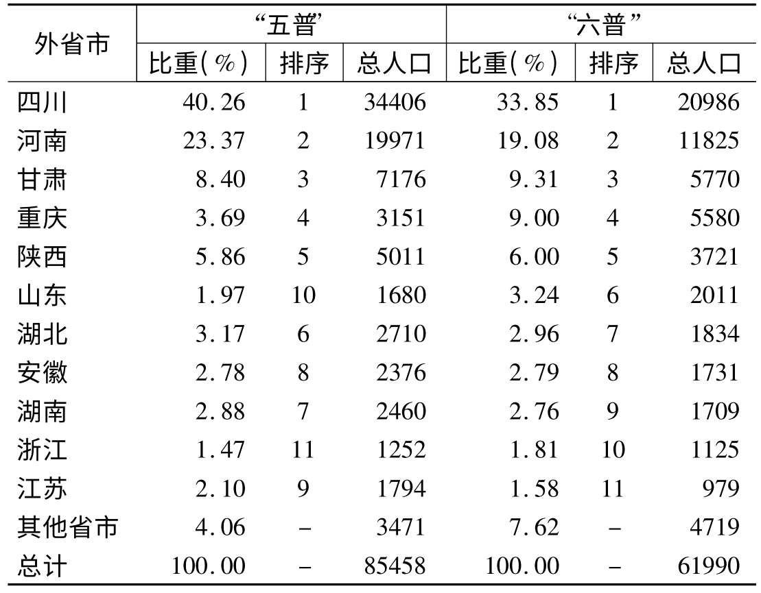 新疆喀什市人口现状与发展趋势 新疆喀什市人口现状与发展趋势
