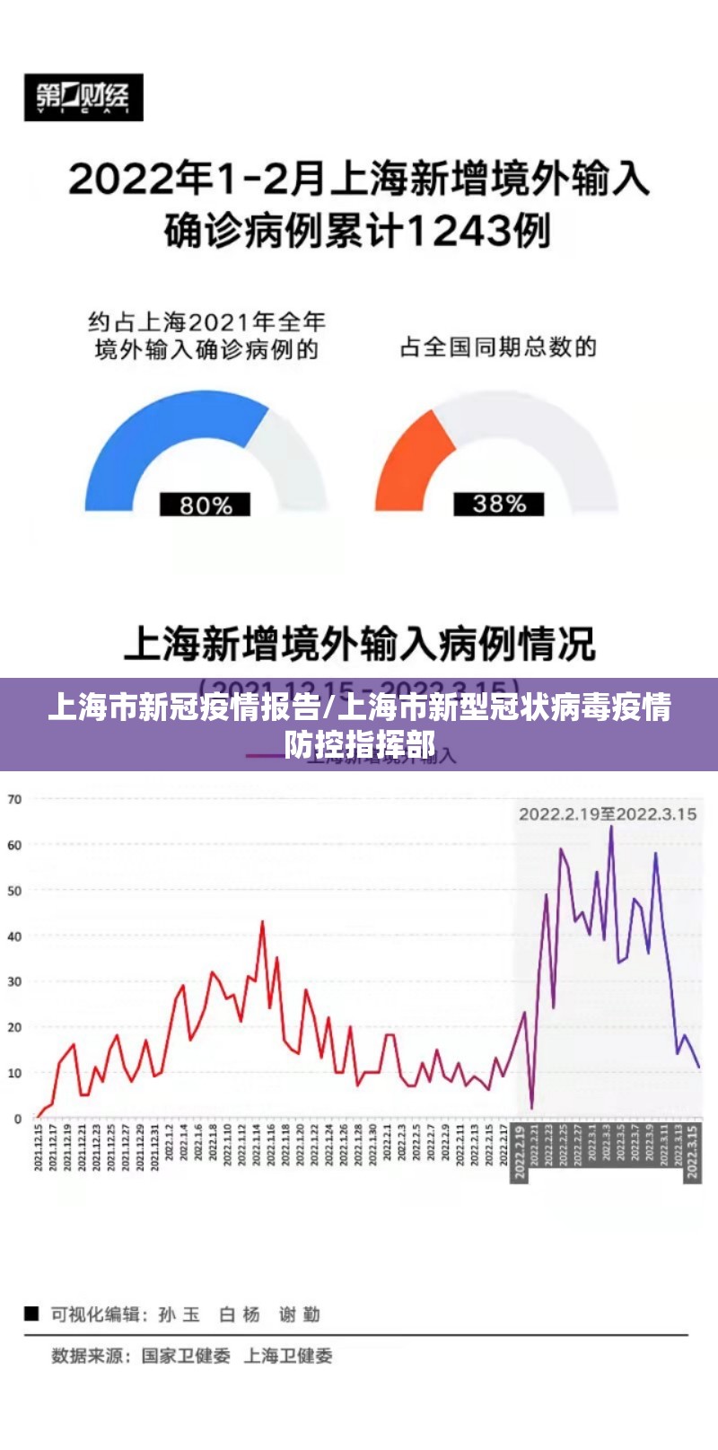 上海静安区报告新型冠状病毒病例,防控措施全面升级 上海静安区报告新型冠状病毒病例,防控措施全面升级