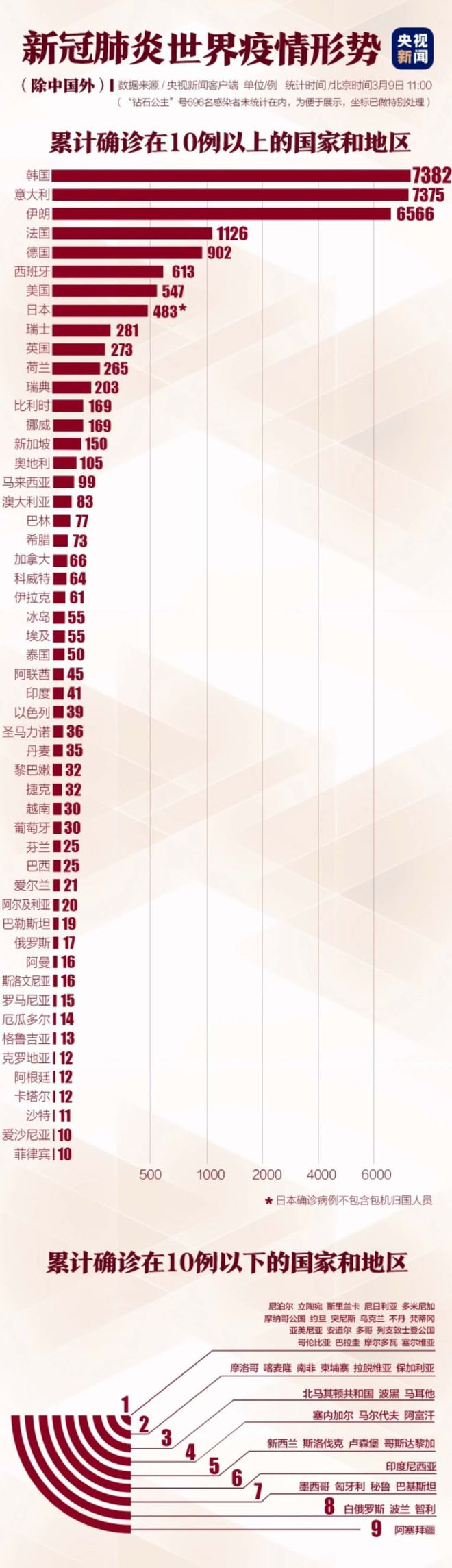 中国今天疫情最新消息数据，局部散发得到有效控制，常态化防控不松懈