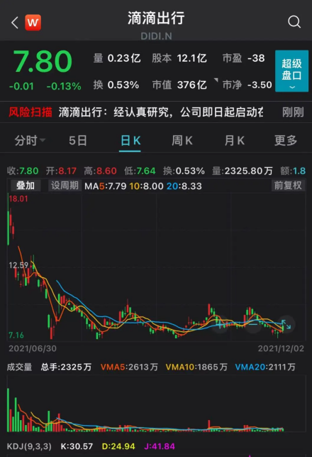 滴滴出行股票在哪上市？从纽交所退市到香港上市的历程解析