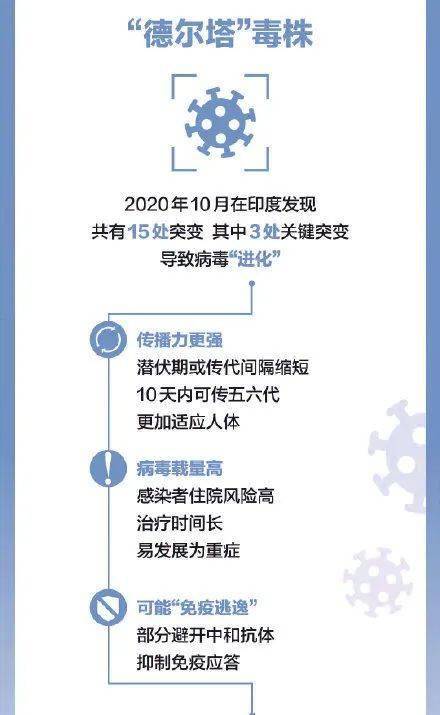 德尔塔毒株发病前兆是什么？早期识别关键症状