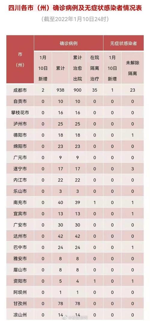 四川疫情最新动态，官方发布防控措施与疫情数据