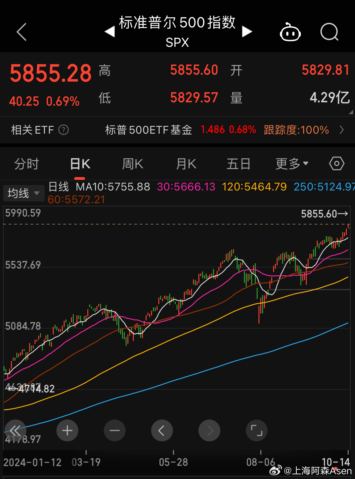 2020年风云激荡,美国三大指数为何齐创历史新高? 2020年风云激荡,美国三大指数为何齐创历史新高?