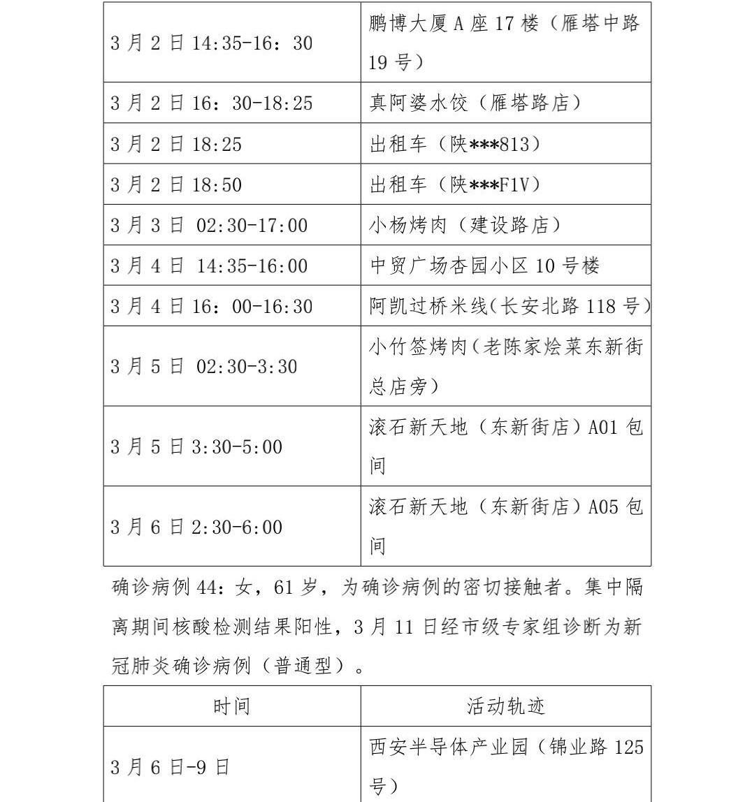 石家庄新增3例本土确诊病例，活动轨迹公布