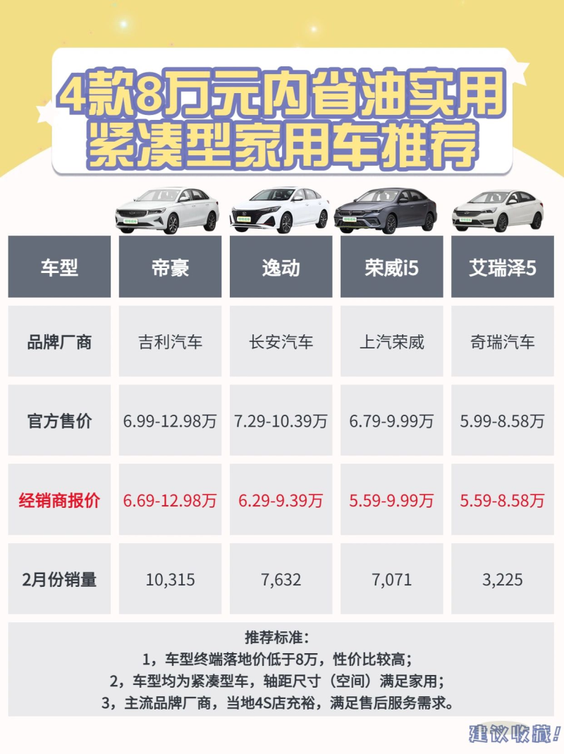 5到8万预算，这些高性价比家用车值得一看！