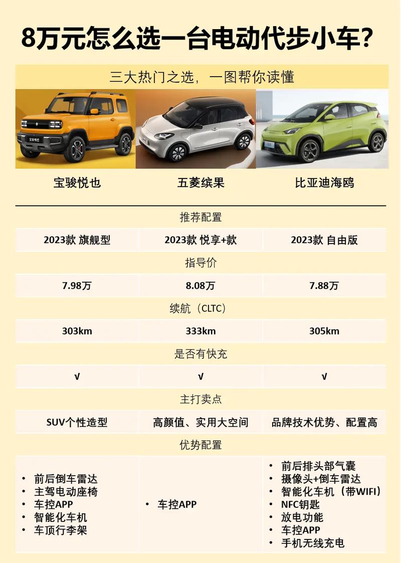 5到8万预算，这些高性价比家用车值得一看！