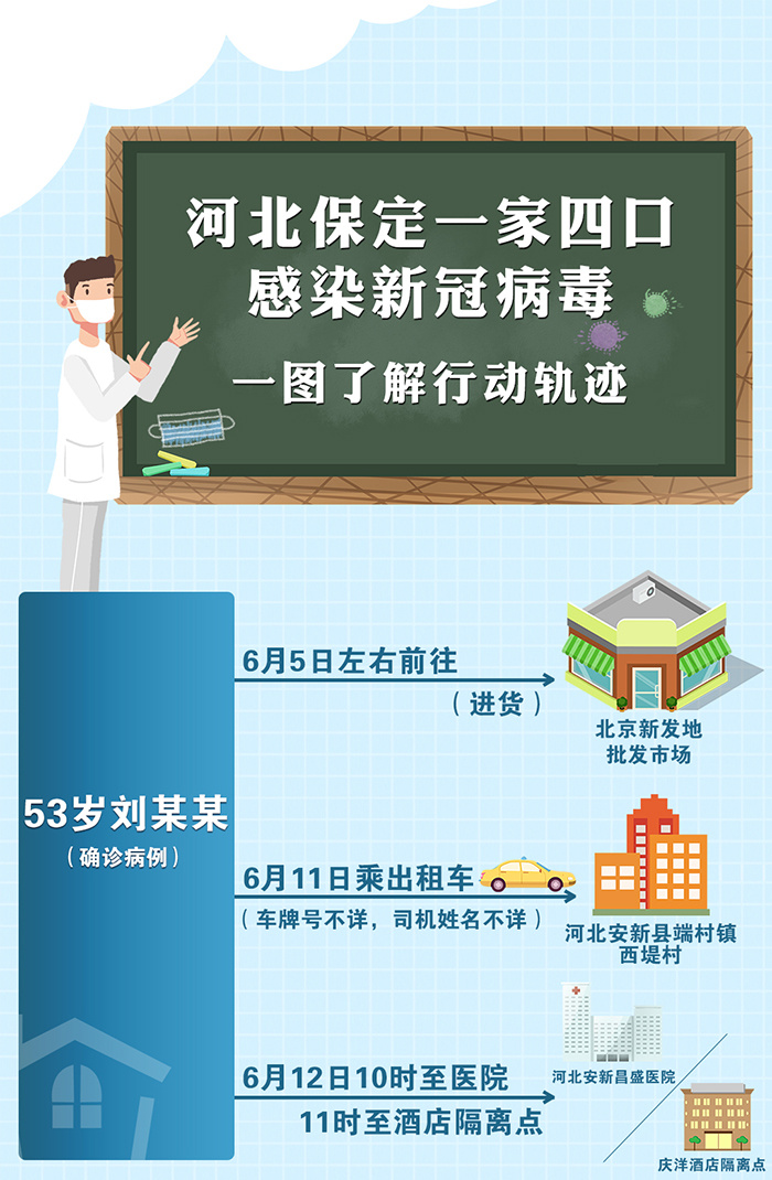 河北一家四口确诊新冠，感染链条与活动轨迹公布
