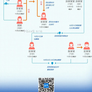 河北一家四口确诊新冠，感染链条与活动轨迹公布