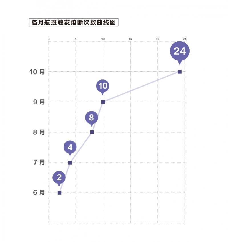 民航局再发熔断指令，多班入境航班遭限，严守空中防线不松懈