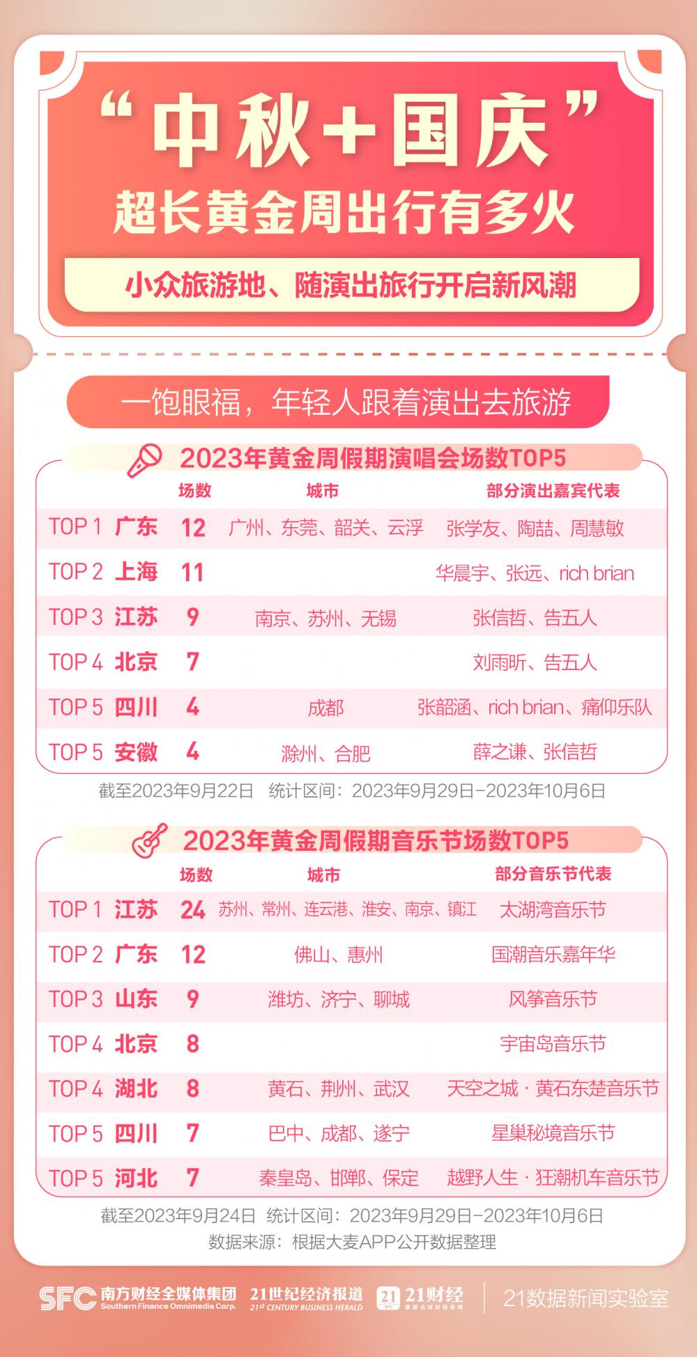 五一假期安排，从黄金周到小长假的变奏曲