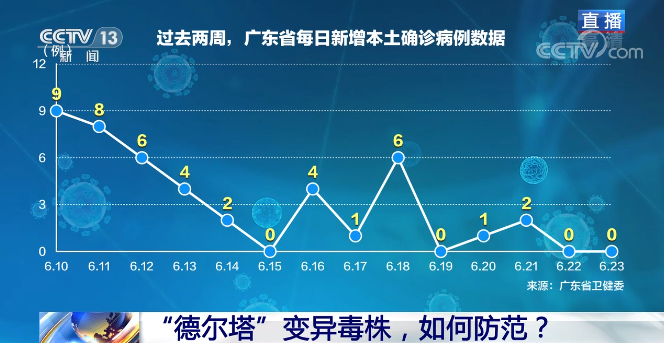 德尔塔毒株死亡率解析，高传染性下的真实风险评估