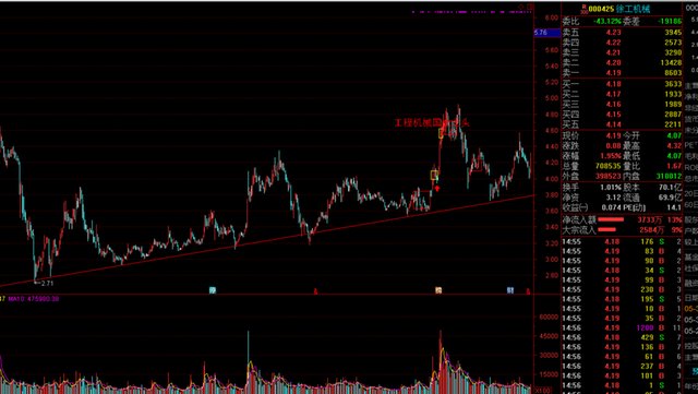 徐工机械股票，工程机械龙头的投资价值分析