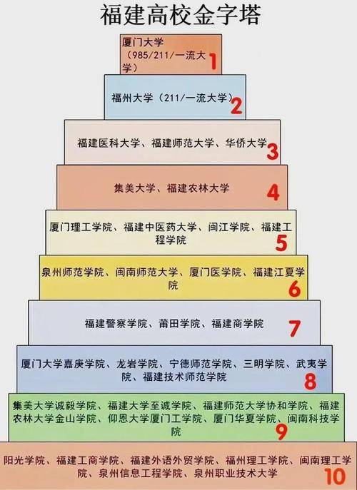 福建本二大学排名前十，实力院校全解析