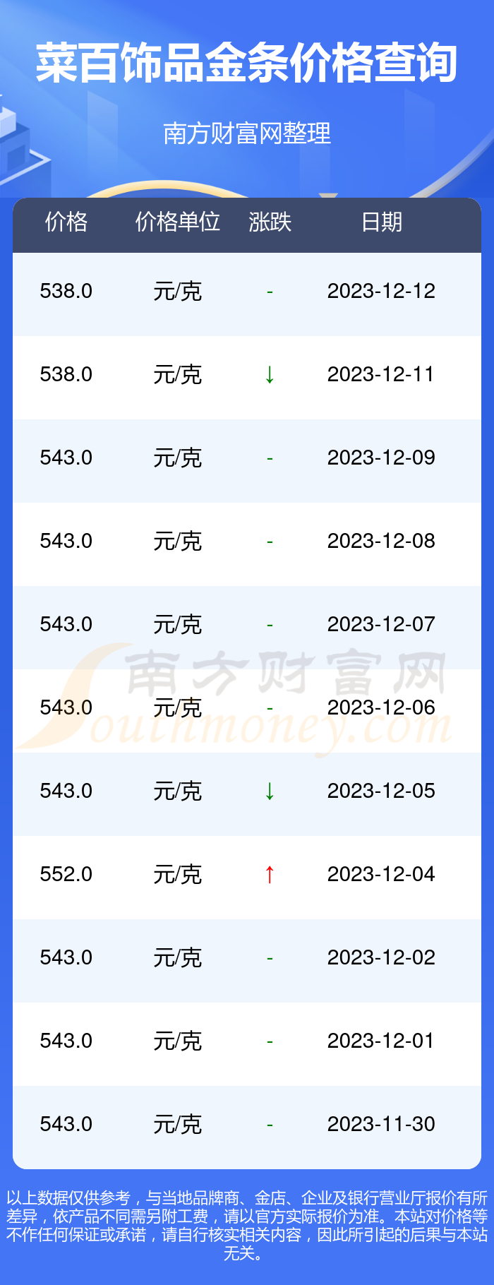 菜百今日金价实时查询，把握投资与消费的黄金时刻