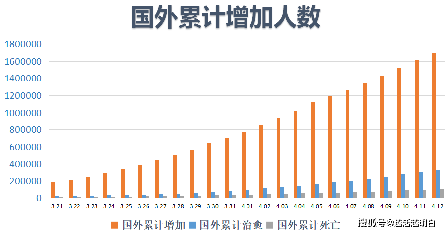 当疫情突破1亿，全球危机下的挑战与反思