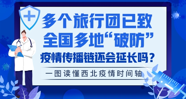 13个旅行团引爆疫情传播链，旅游防控再响警钟
