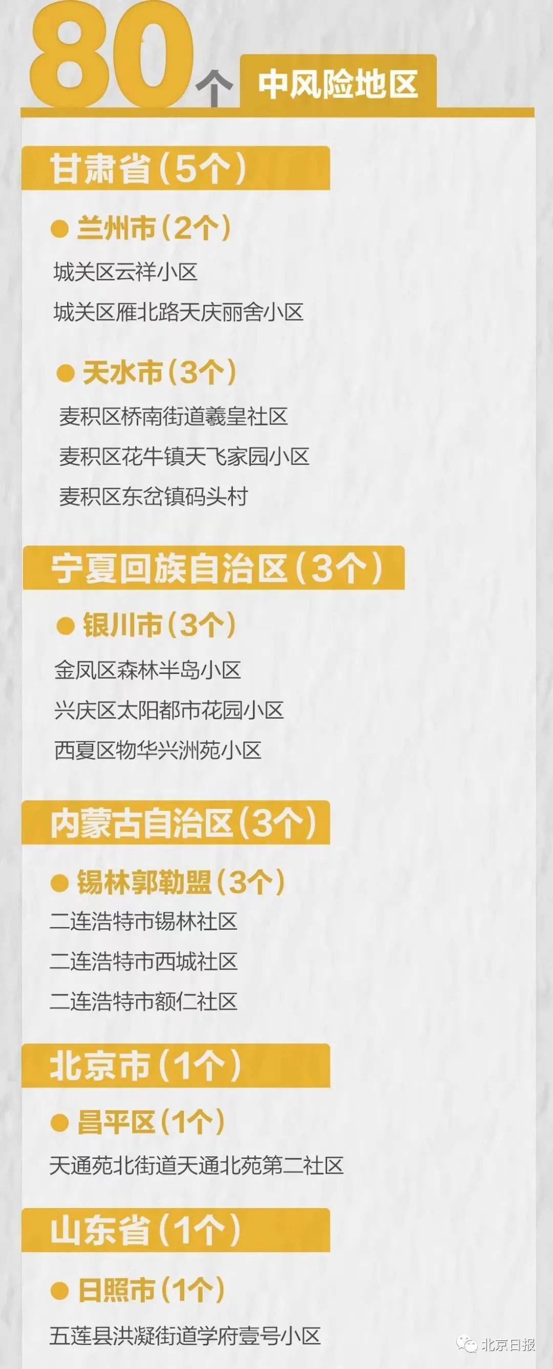 一图读懂 目前全国疫情中高风险地区分布（动态更新）