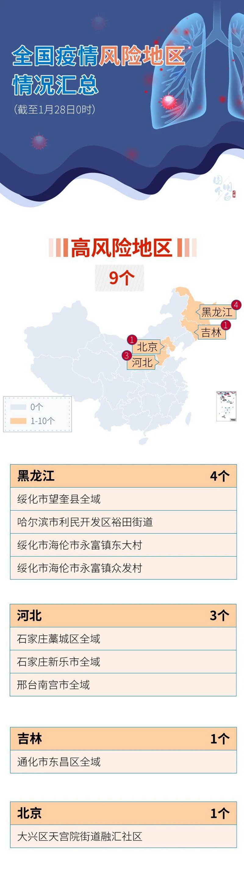 一图读懂 目前全国疫情中高风险地区分布（动态更新）