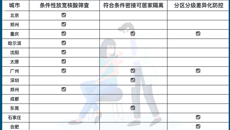 红码做完核酸会变绿吗？一文读懂健康码变色规则