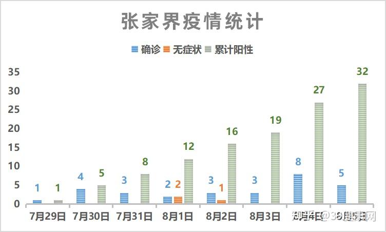 张家界新增10例本土确诊病例 活动轨迹公布引关注