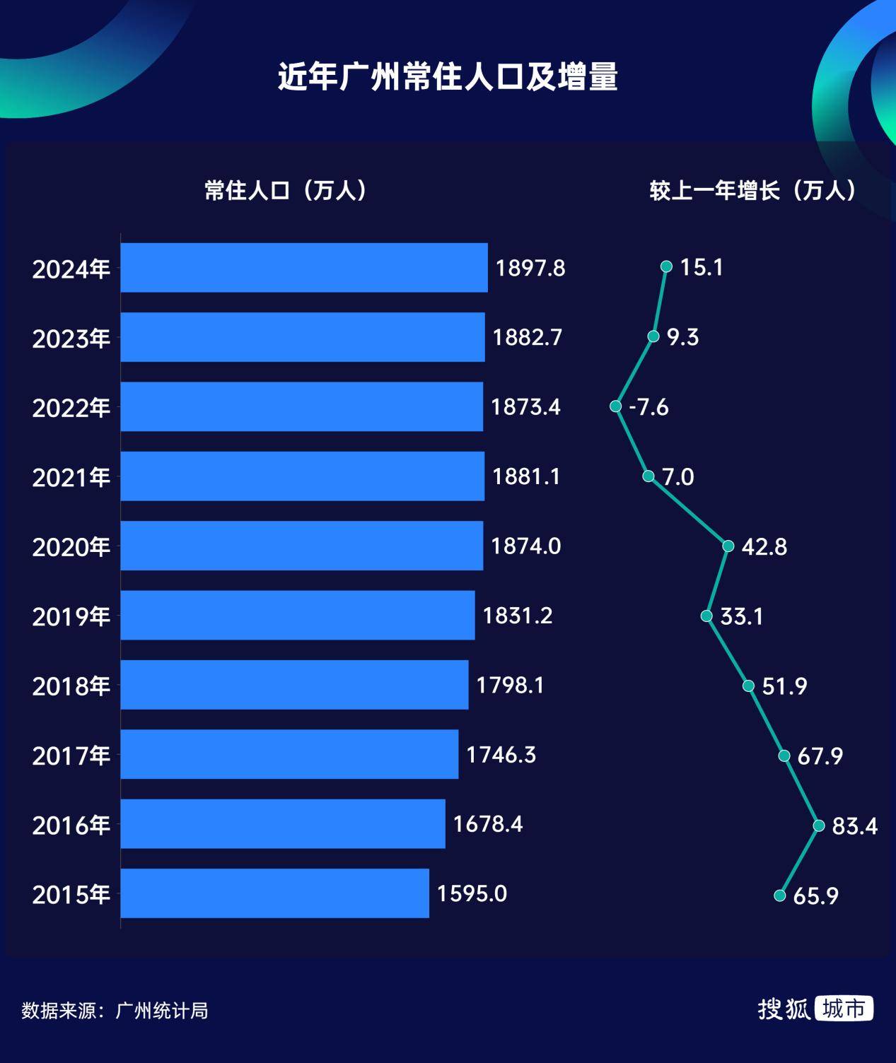 广州人口2020总人数揭晓，超1867万，彰显超大城市活力