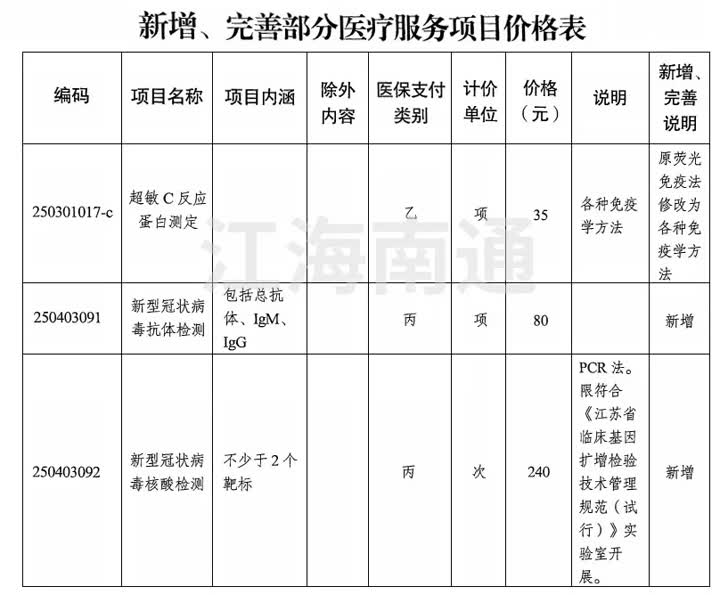 现在核酸检测收费标准,了解最新政策与费用明细 现在核酸检测收费标准,了解最新政策与费用明细