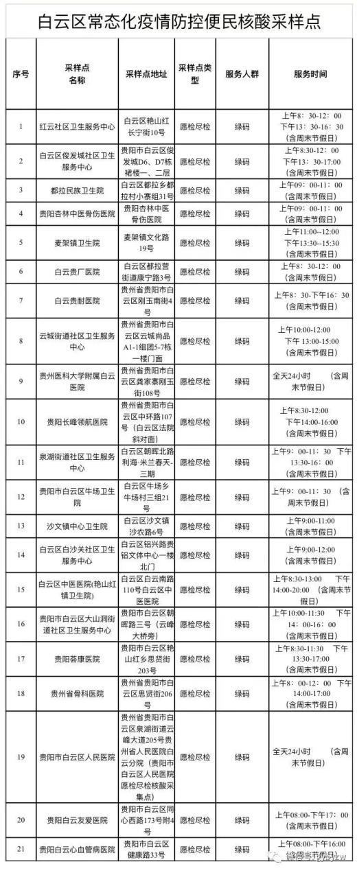 贵阳新增300例复阳感染者，科学应对，无需恐慌