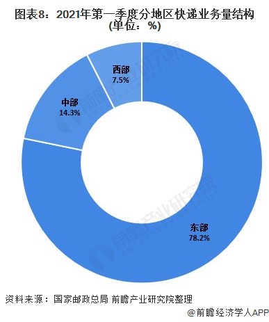 2021年快递运行情况解析，特殊时期下的物流服务调整与用户指南
