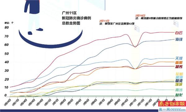 广州新增21例新冠肺炎确诊病例，防控措施再升级