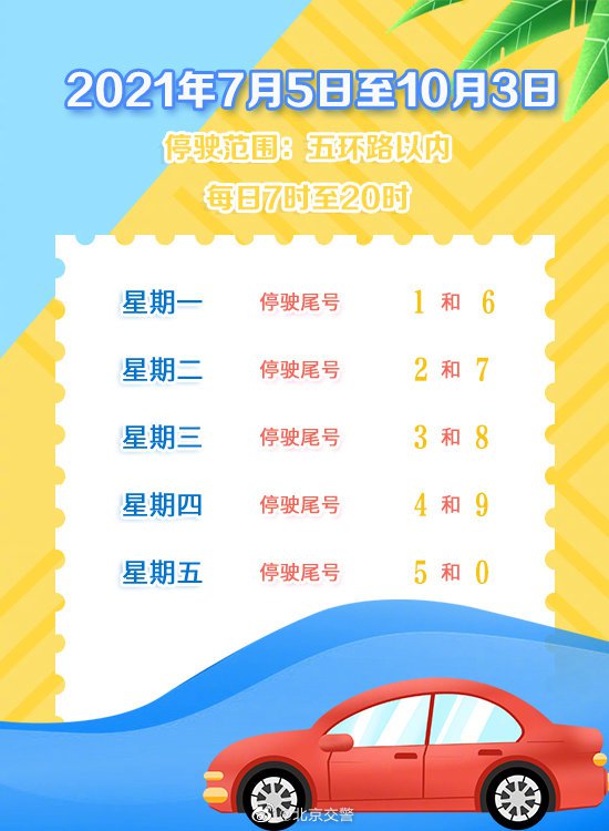 北京车辆限行查询2021，全面指南与实用方法