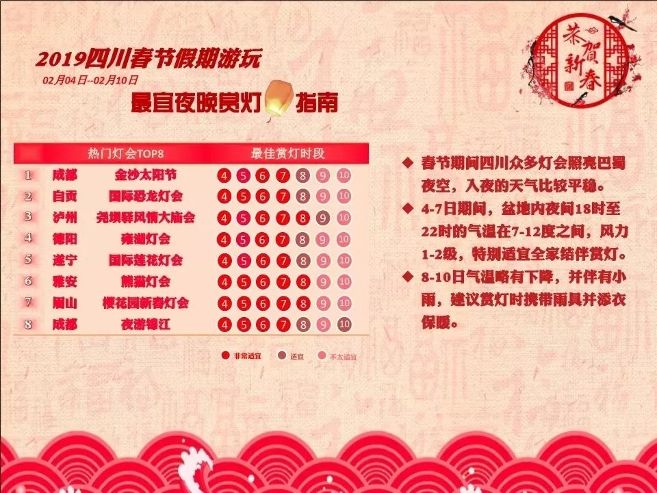 今年春节天气预报抢先看，2月3日天气如何？