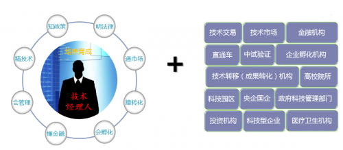 闭环管理工作人员，高效运转体系中的关键角色