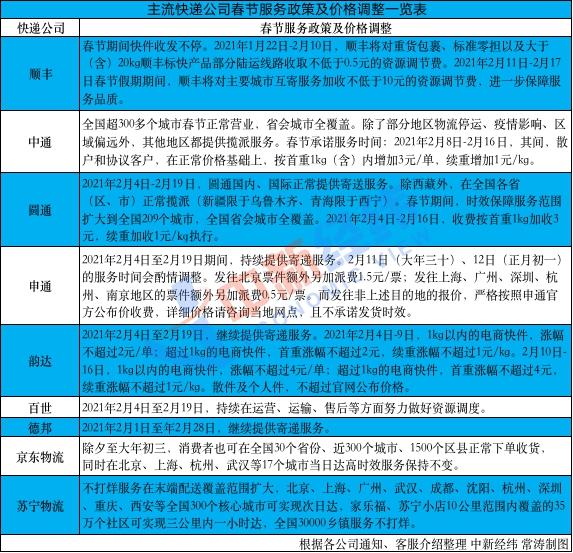 2020年春节顺丰快递停运时间表及服务指南