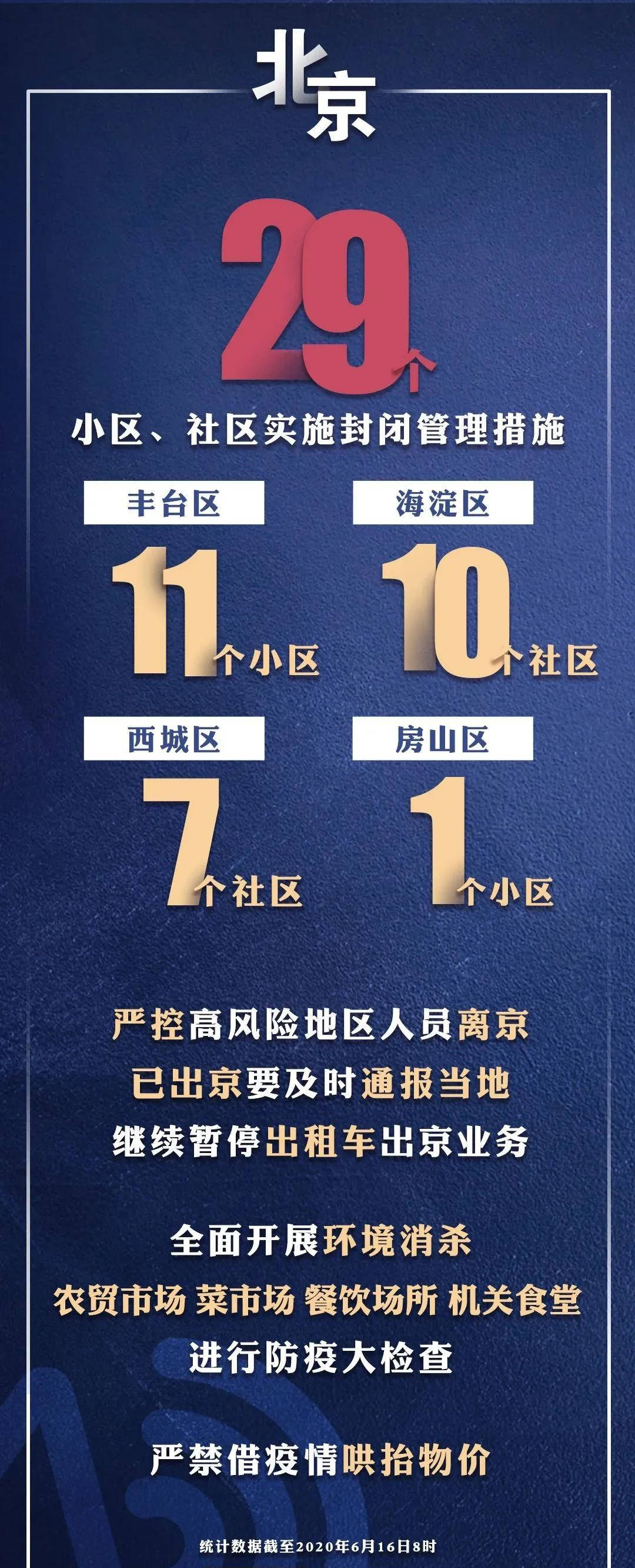 北京24小时疫情最新情况，精准防控下的动态与应对