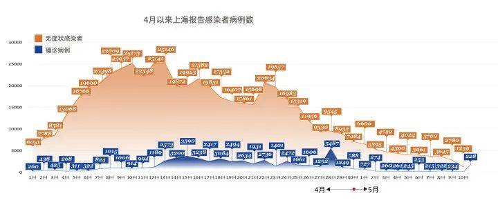 虹口区疫情最新消息，今日新增本土病例持续受控，防控措施稳步推进