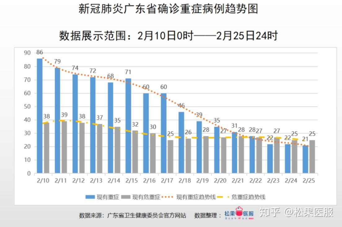 5日广东疫情速报图，数据背后的防控轨迹与希望曙光