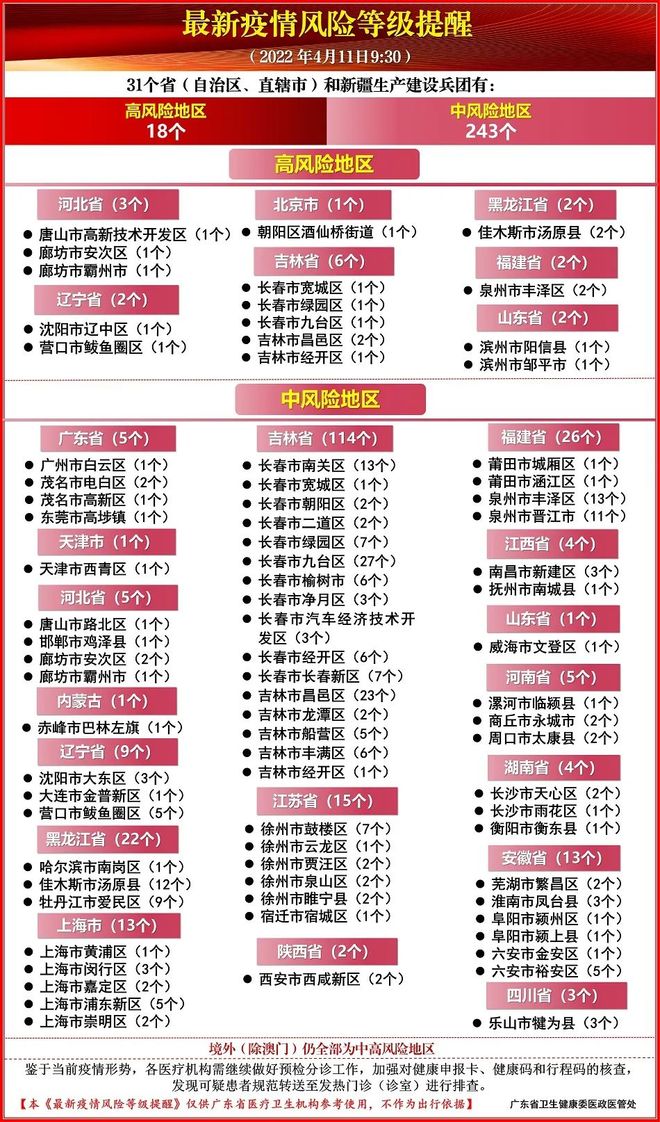 全国今日疫情最新情况通报，本土新增持续下降，防控措施优化调整