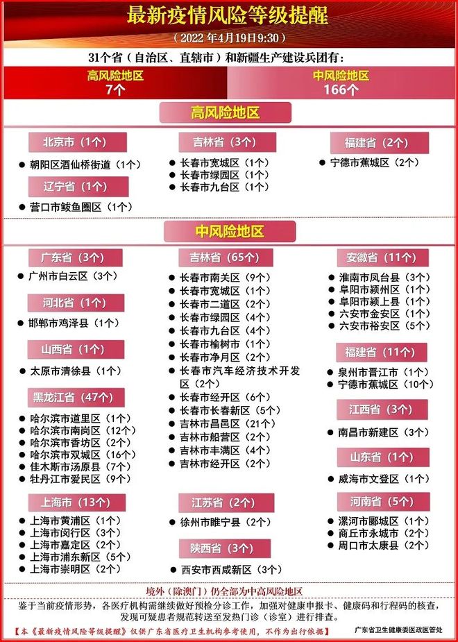全国今日疫情最新情况通报，本土新增持续下降，防控措施优化调整