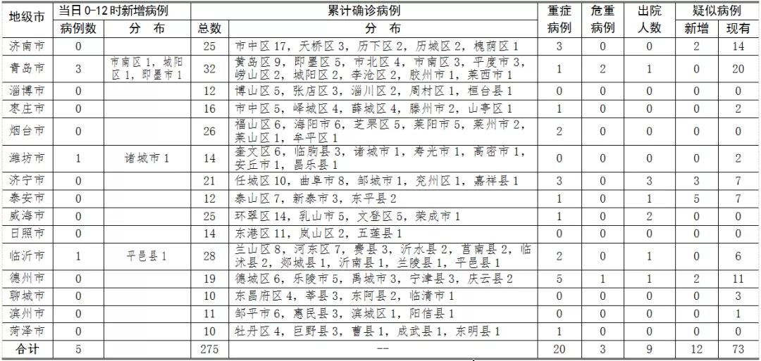 丰县疫情最新消息公布表，动态数据背后的精准防控与全民努力