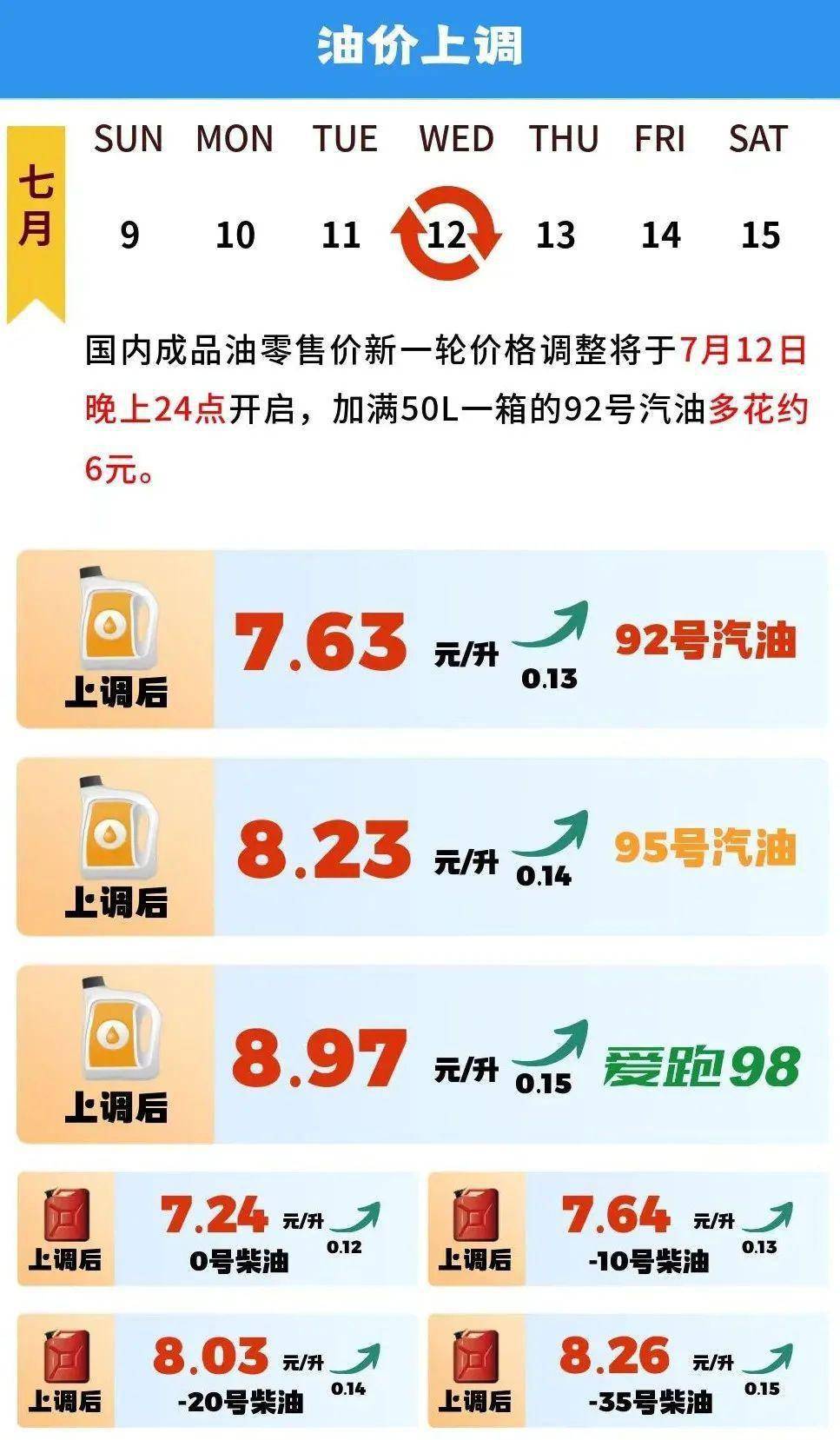 97号汽油今日价格，最新市场行情与影响因素分析