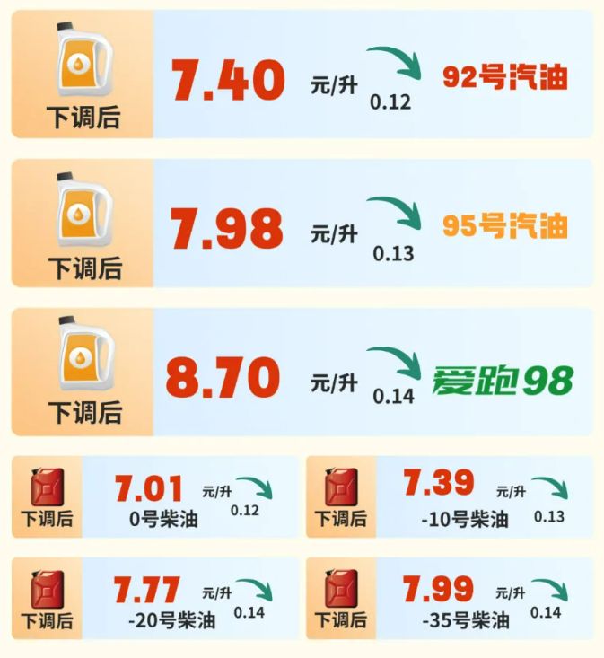 97号汽油今日价格，最新市场行情与影响因素分析