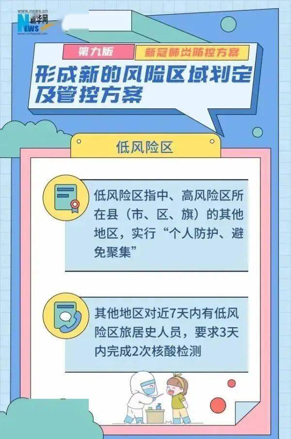 精准防控，科学施策，疫情风险等级管控措施解析