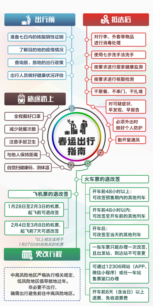 核酸阳性几天能转阴？详解恢复时间与注意事项