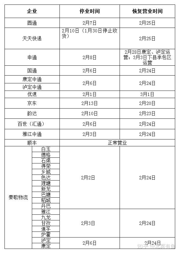 快递停运时间表2024年最新极兔，春节配送安排与用户指南