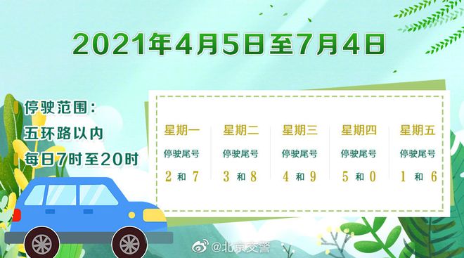 4月7日限行尾号提醒，出行请注意，这些车辆受限